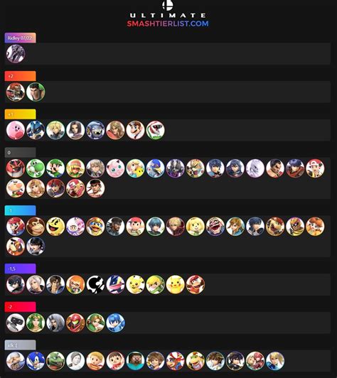 ridley matchup chart.